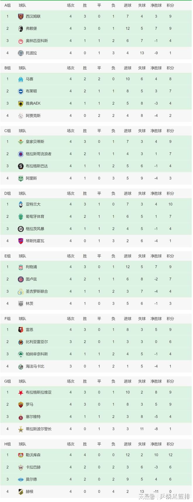 欧冠-巴黎1-1多特携手出线 姆巴佩空门遭聚勒解围北京时间12月14日凌晨4:00，2023-24赛季欧冠小组赛F组第6轮，巴黎圣日尔曼客战多特蒙德。